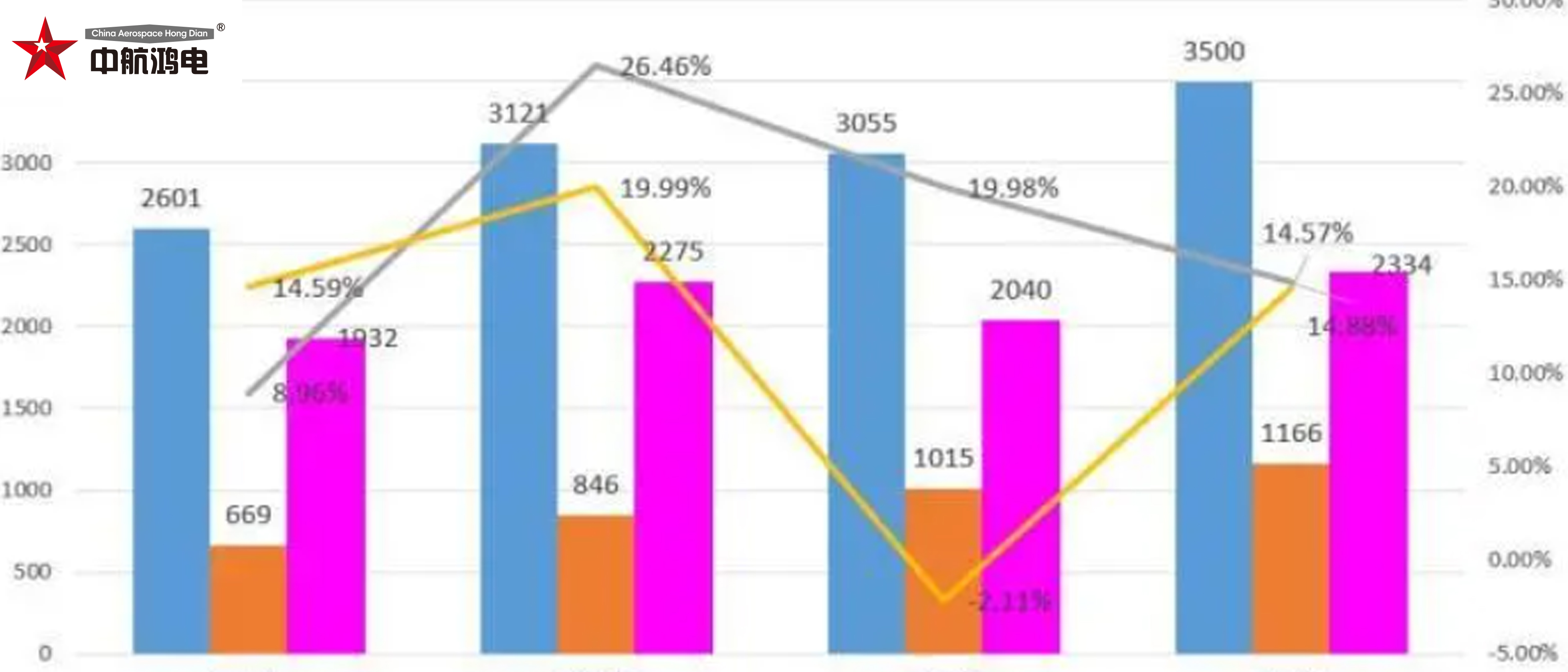 中国芯片版图：长三角制造了60%+，珠三角销售了60%+