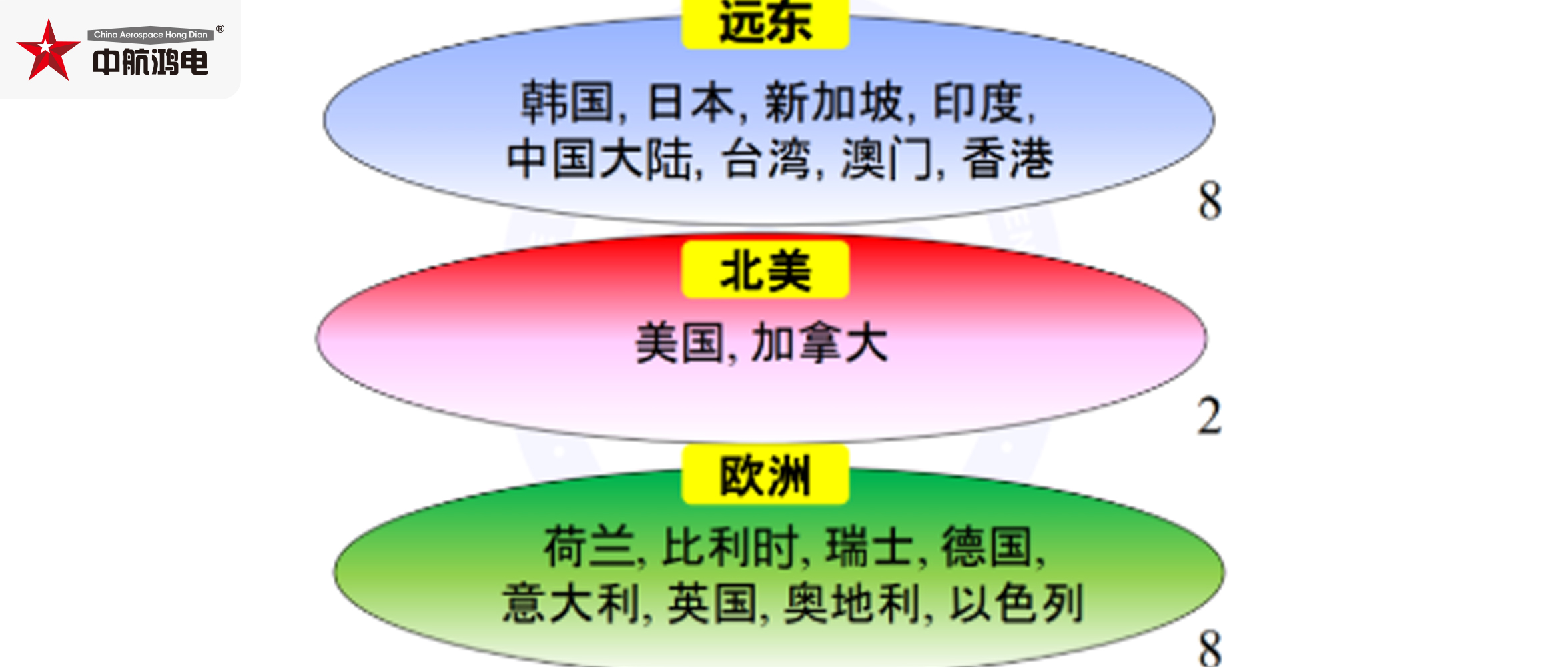 超越美韩，ISSCC 2023 中国大陆论文数量全球第一！